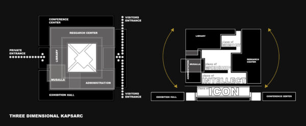 KAPSARC（阿卜杜拉国王石油研究中心）项目丨沙特阿拉伯利雅得丨Mossessian Architecture-16
