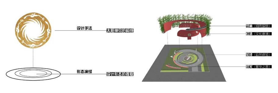 2022 成都花展·青羊红绸园丨中国成都丨基准方中成都景观事业部-19