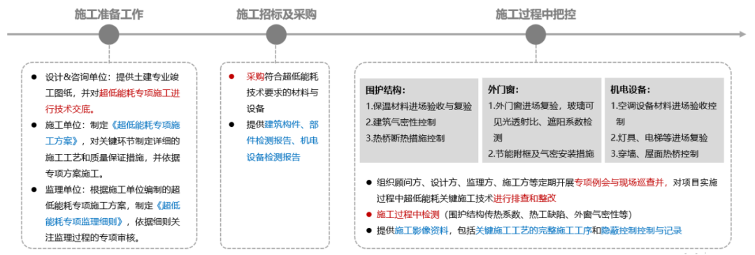 A-TECH•项目|从设计到落地的全过程管控——现代设计大厦北楼的超低能耗改造实践-30