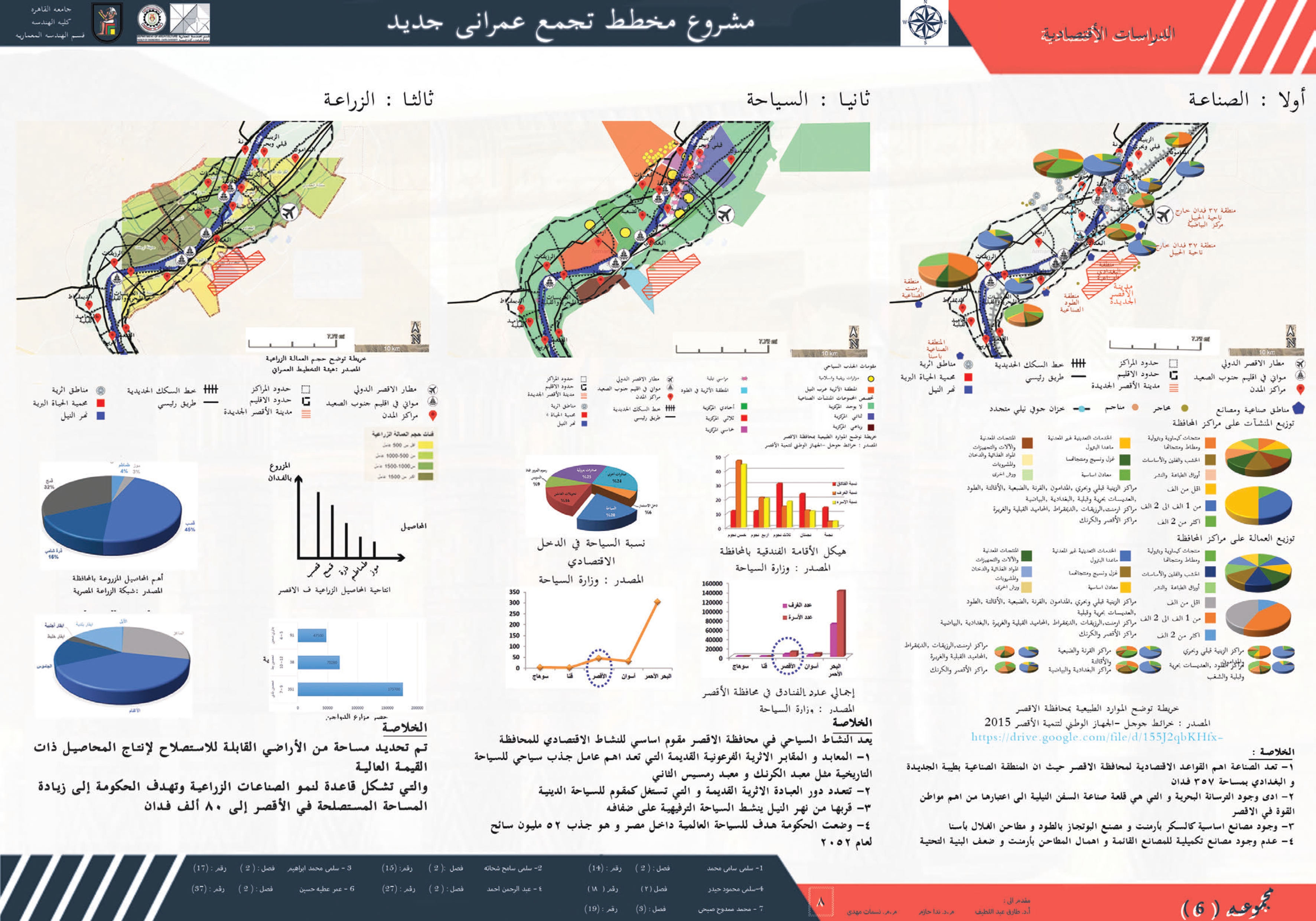 新卢克索城市规划丨Dr,Nada,Nassamat mahdy-13