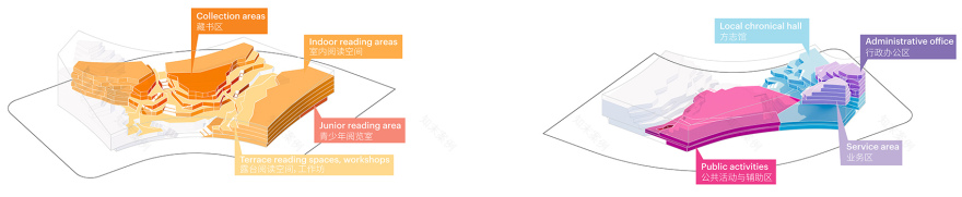 MVRDV 设计武汉图书馆新馆,融合传统与现代功能-26