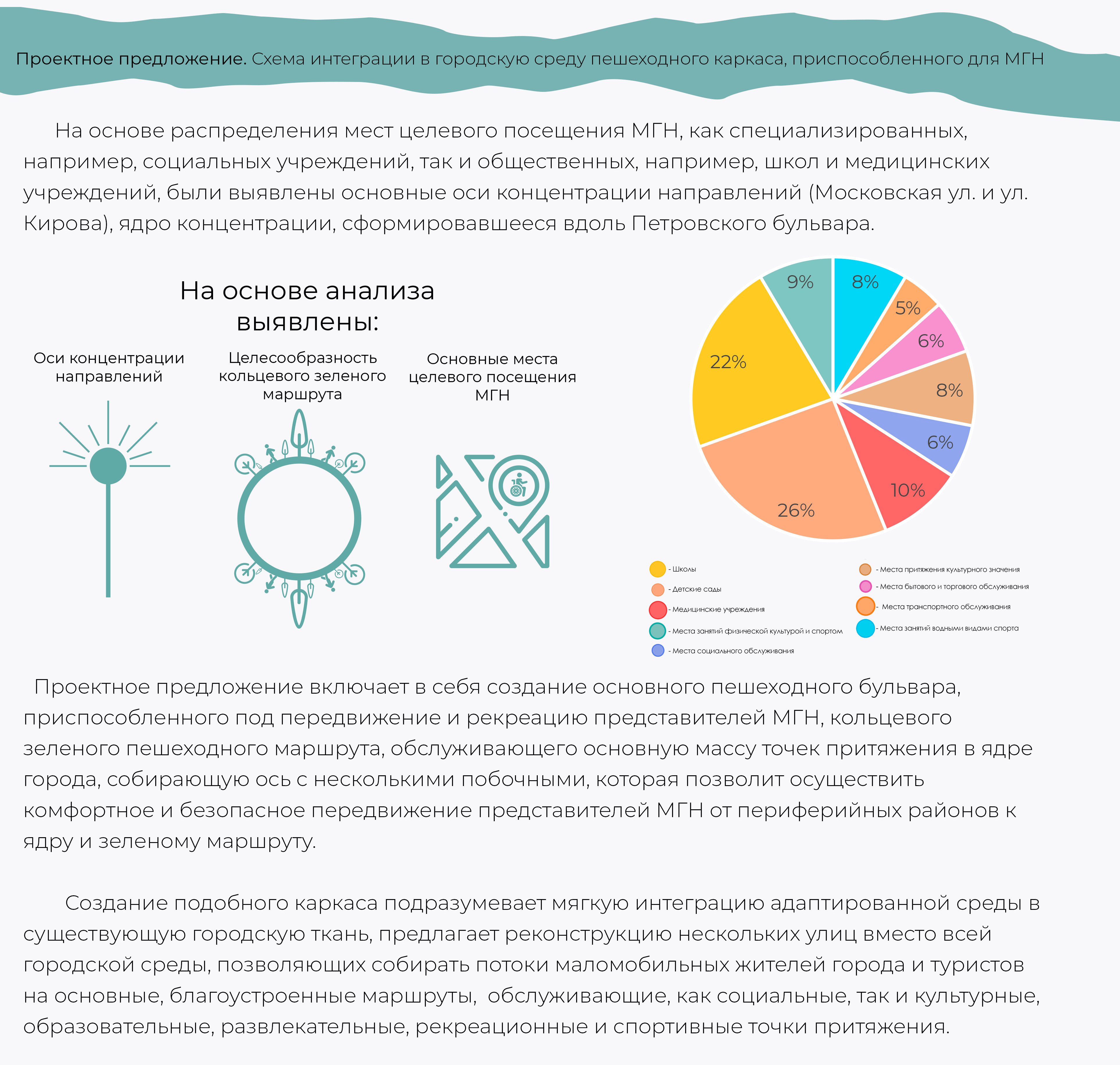 Азов | Концепция доступной среды-6