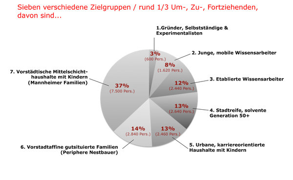  /Projekte-3