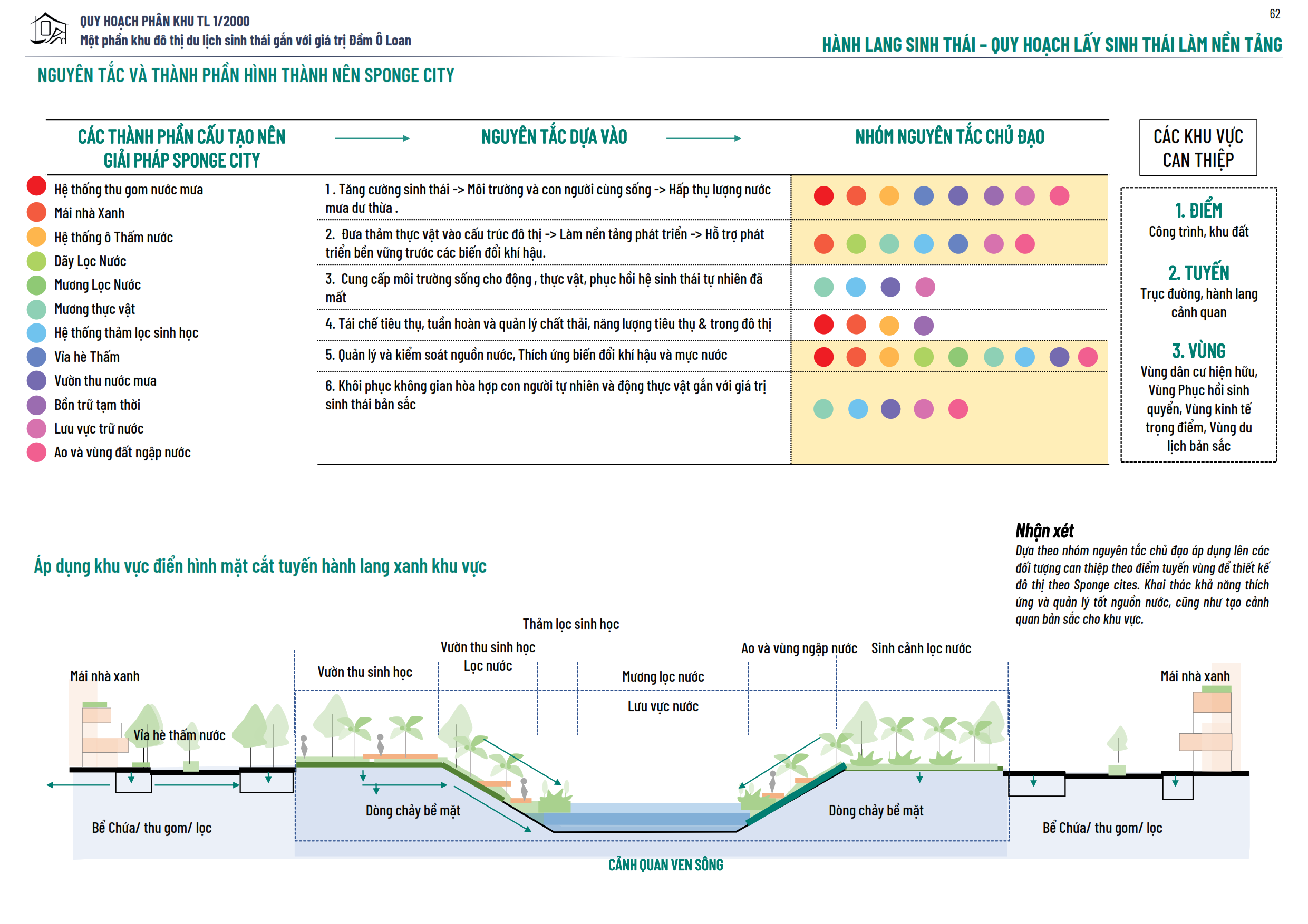 GRADUATION PROJECT: O LOAN LAGOON-65