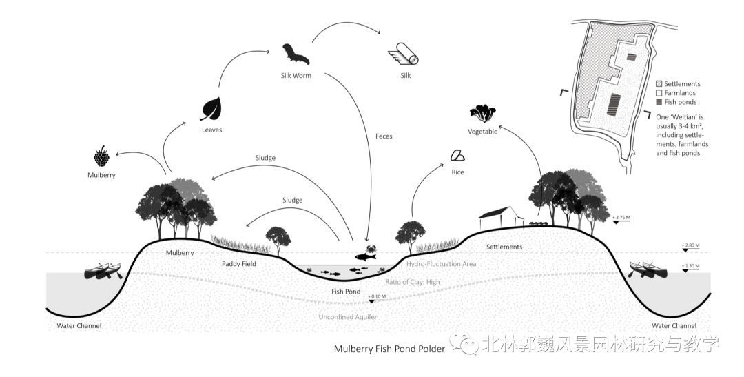 "溇港"水利系统的乡土景观功能转化研究——以湖州市为例-21