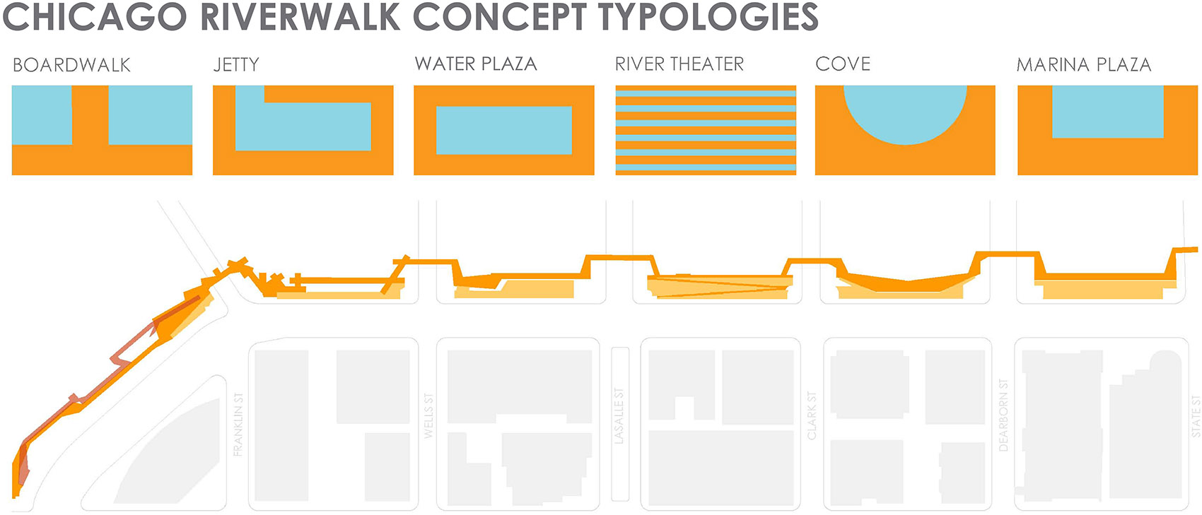 芝加哥滨河步道的四维设计 / Sasaki-13