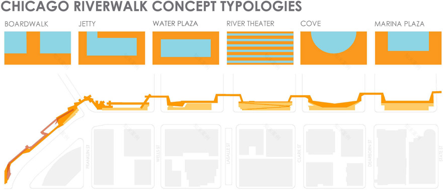 芝加哥滨河步道的四维设计 / Sasaki-13