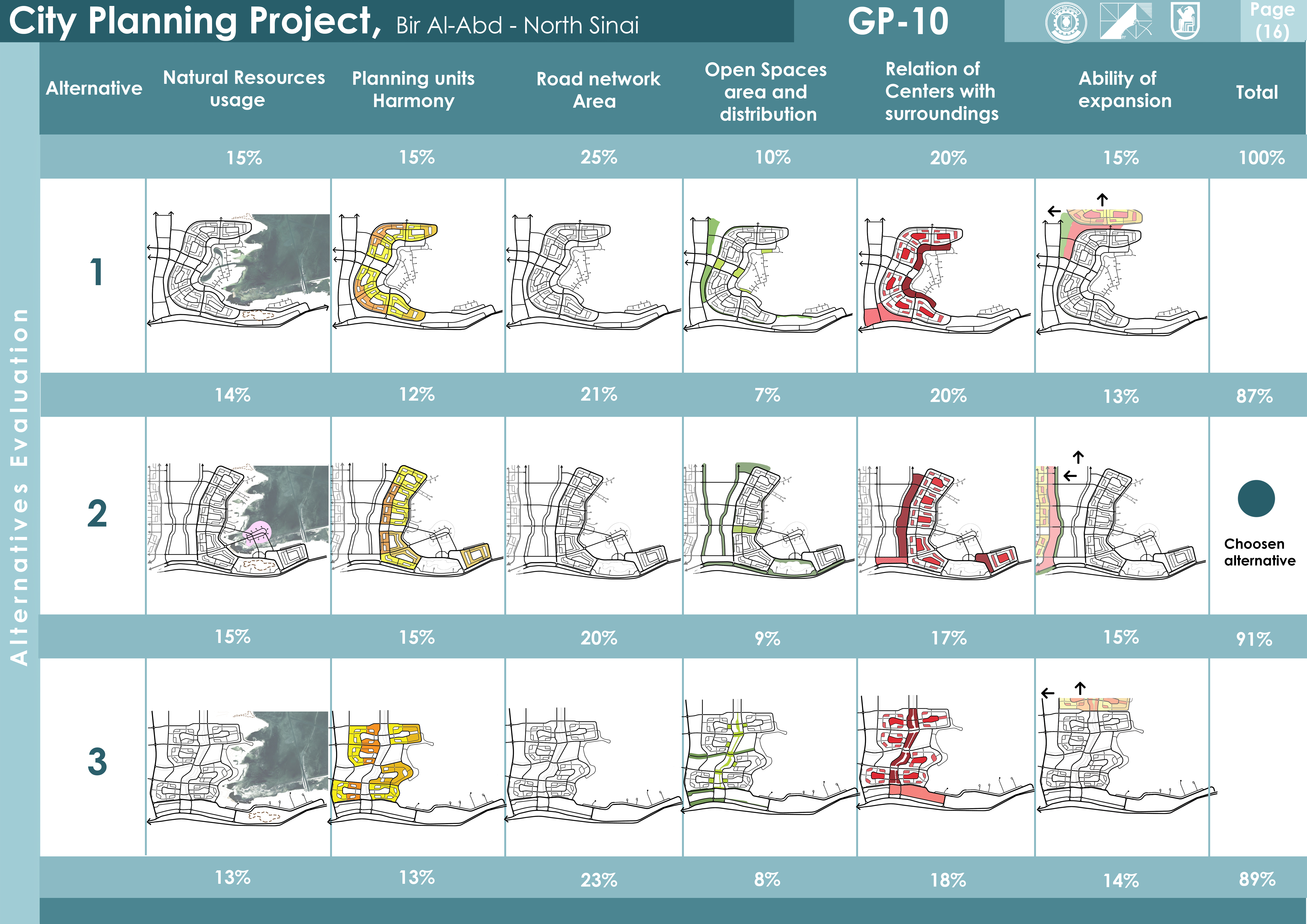 City Planning Project-17