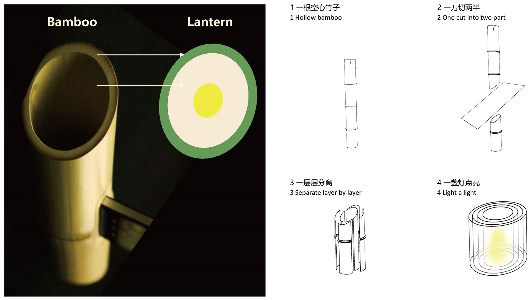 2024成都世园会未来园艺展区“空心竹灯”装置丨中国成都丨TLS景观设计事务所-7