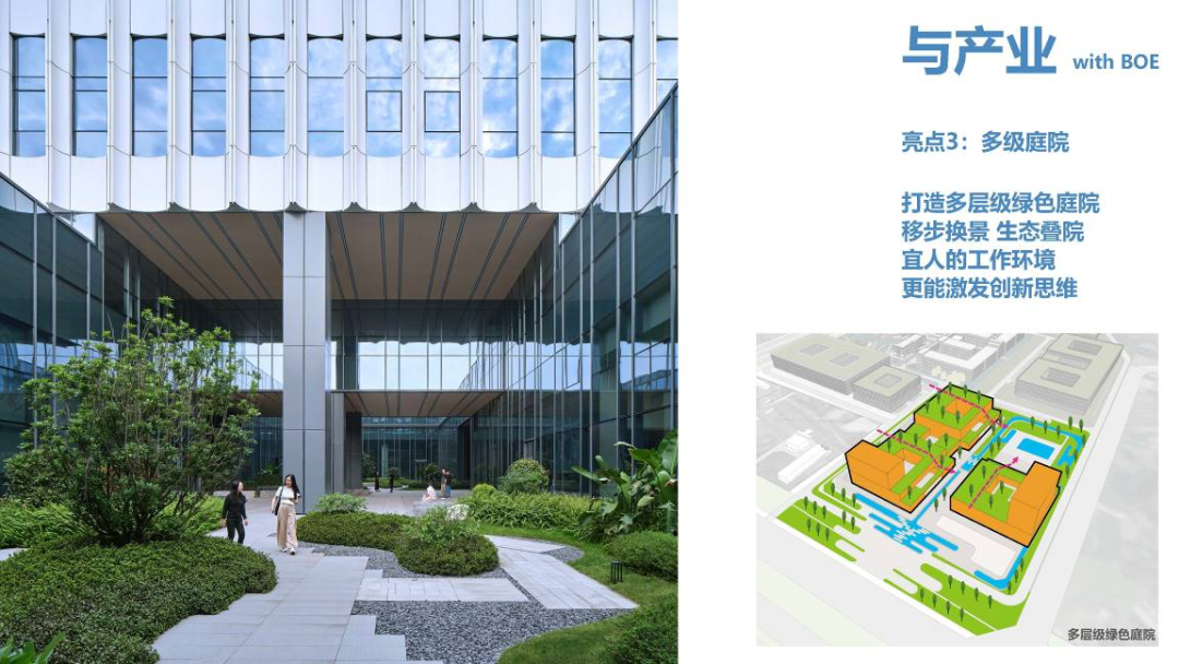 京东方（成都）智慧系统创新中心丨中国成都丨中建西南院,孚提埃（上海）建筑设计公司-52