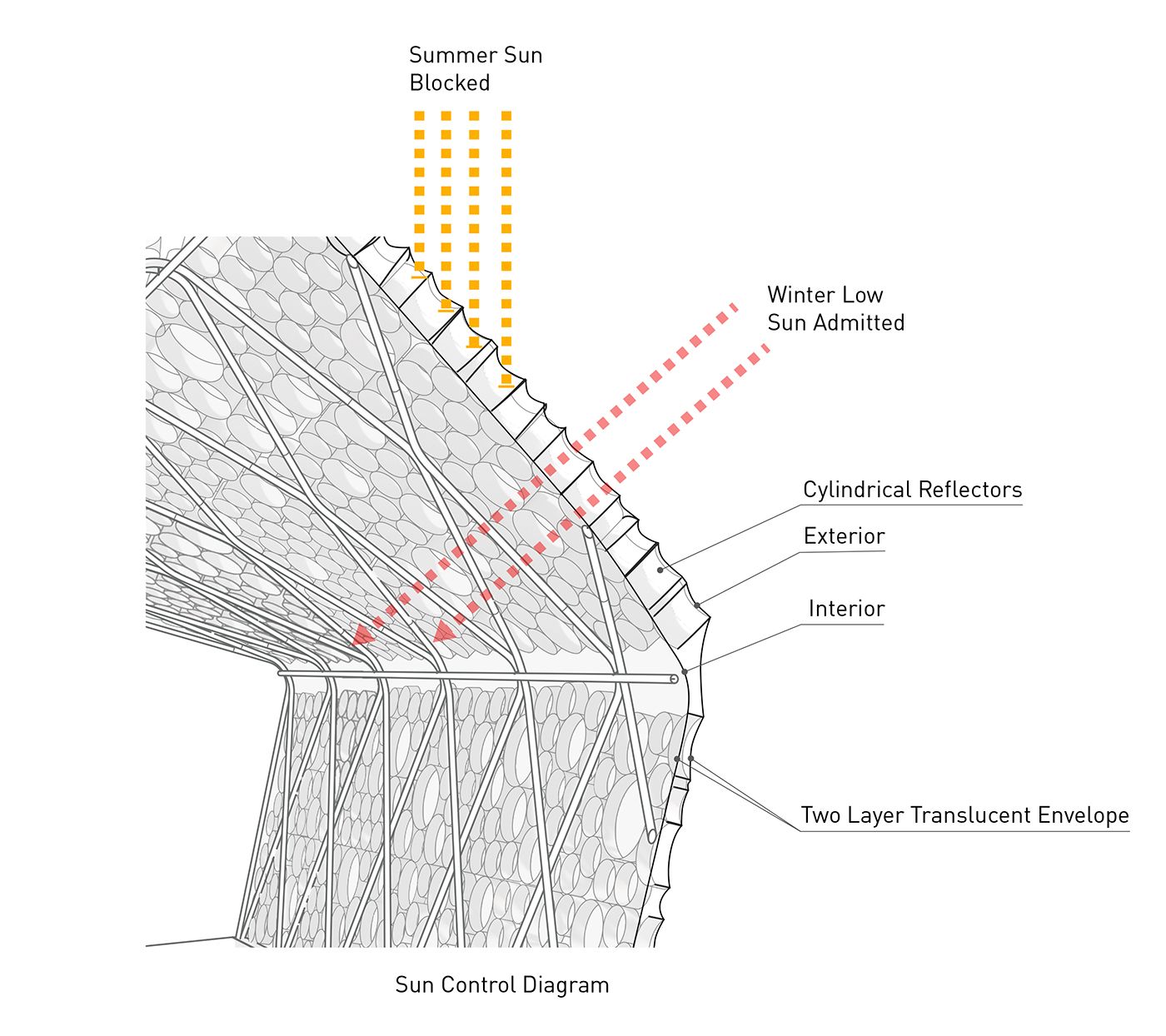 洛杉矶“后院 BI(h)OME”-38