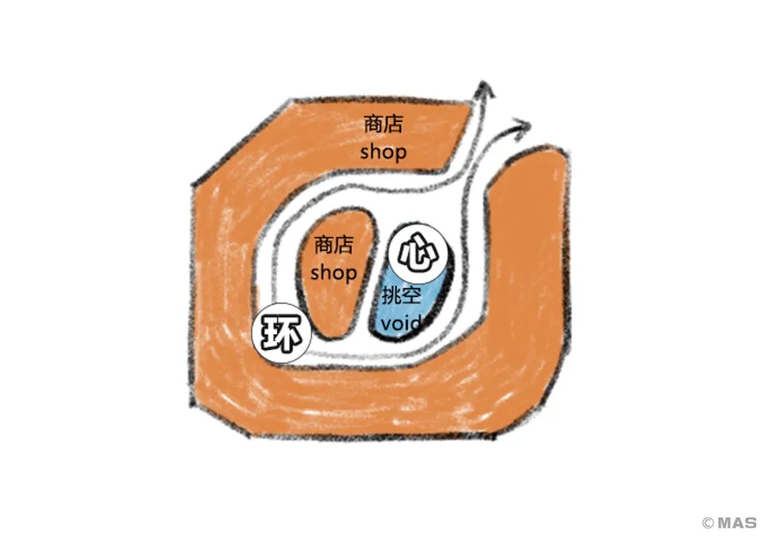 新田 360 广场(康桥店)丨中国上海丨上海奇显建筑设计咨询有限公司-33