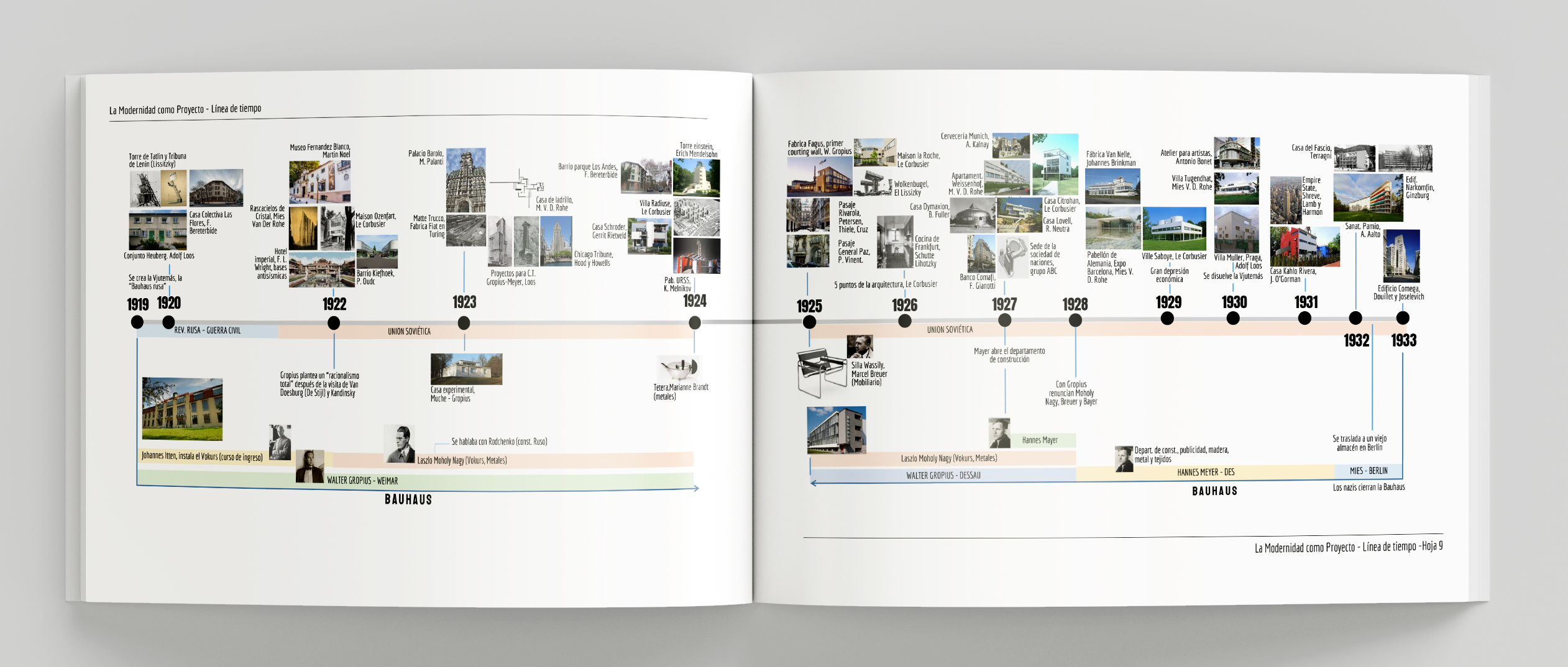 现代性作为项目  建筑时间线-3