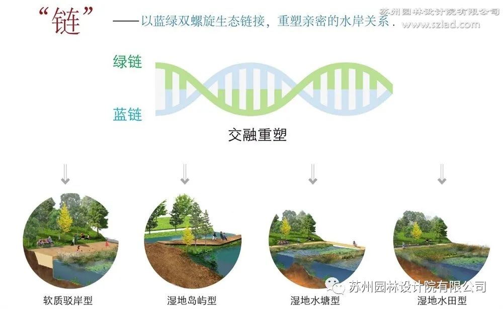 哈密市东西河坝绿地景观规划设计方案-10