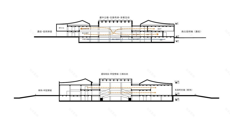 汉魏洛阳城遗址博物馆丨中国洛阳丨英国JALP捷派设计+清华大学建筑设计研究院-47