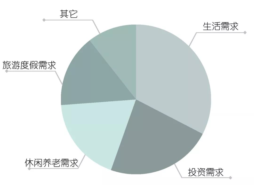 中冶逸璟台 | 与山为伴，和谐人居的城墅典范-23