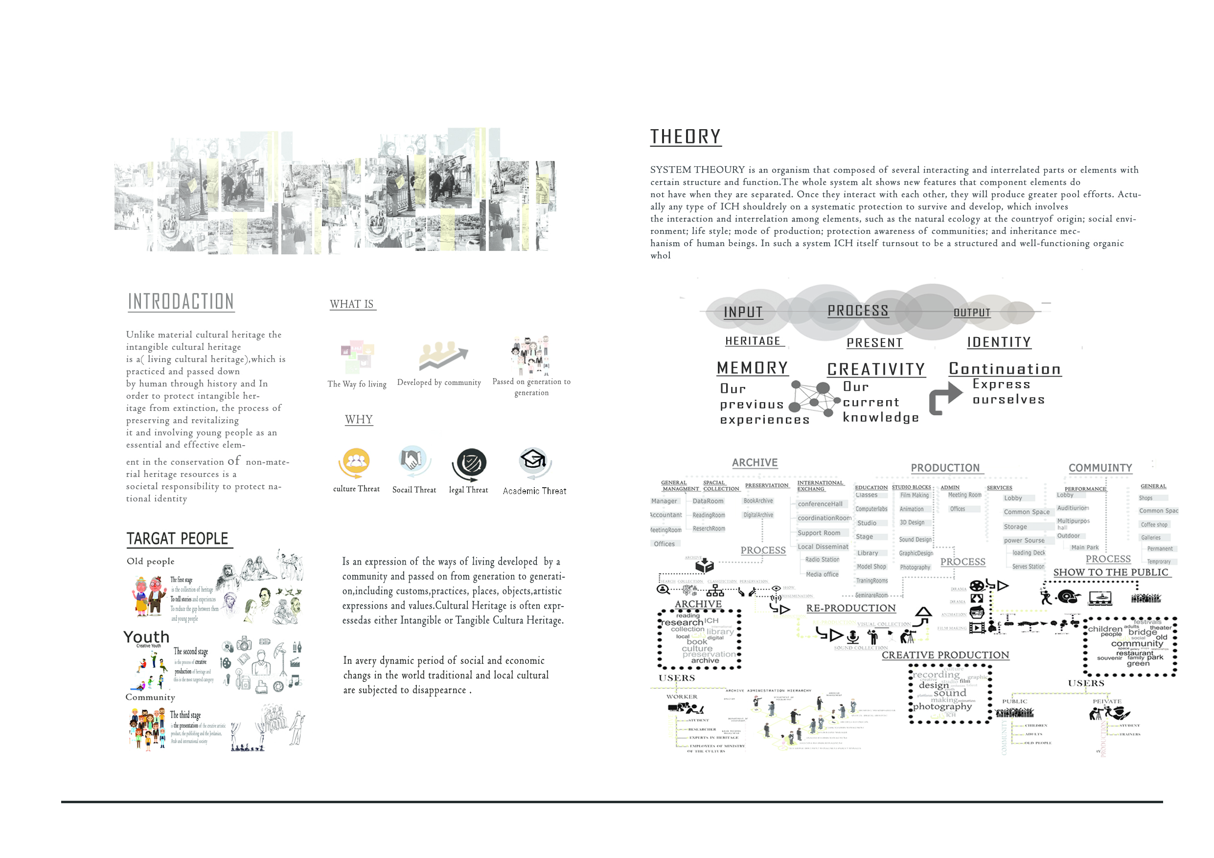 ذات || NATIONAL ARCHIVE OF INTANGIBLE CULTURAL HERITAGE-1