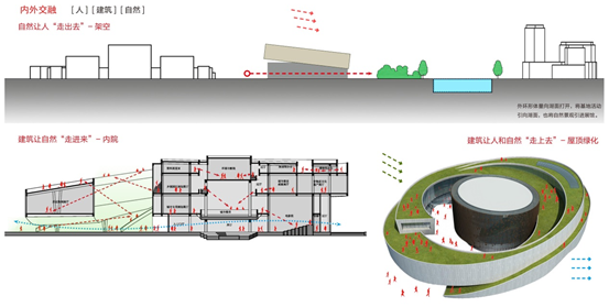 肥东县规划博物馆 | 环轴相扣、内外交融的建筑之美-26