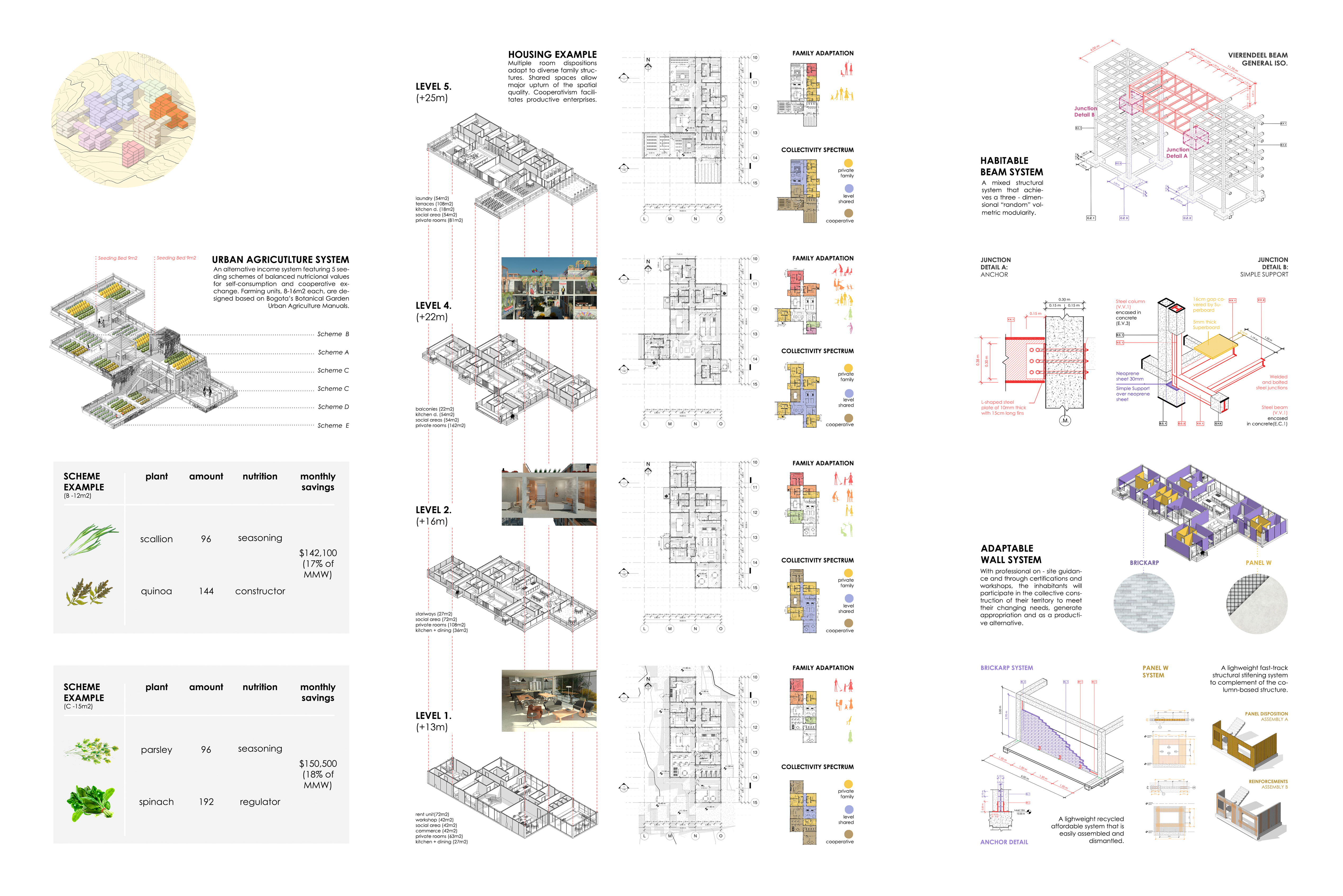 HAMBO. Bolonia's Multidimensional Habitation. | Sergio Mutis-13