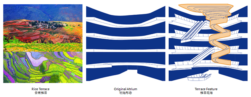 绿地东南亚中心丨中国昆明丨AECOM事务所-15