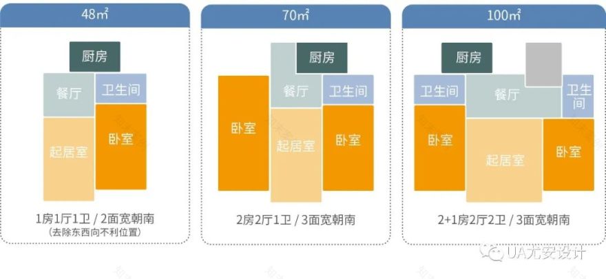 上海地产耀华社区璟耀公寓&璟滨公寓丨中国上海丨UA尤安设计事业四部|UA尤安设计研发中心-57