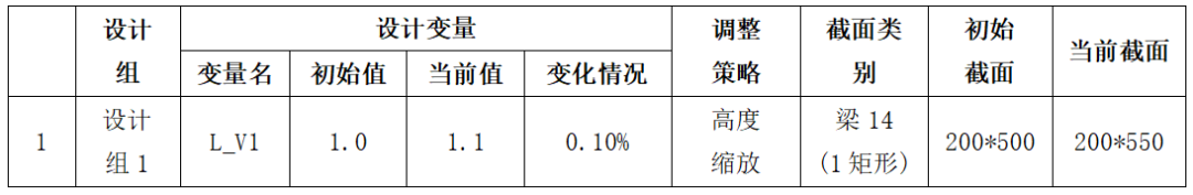 智能设计|安阳某院应用AID灵敏度功能10min完成剪力墙结构周期比调整-66