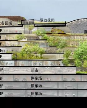 重庆约克郡光环购物公园丨中国重庆