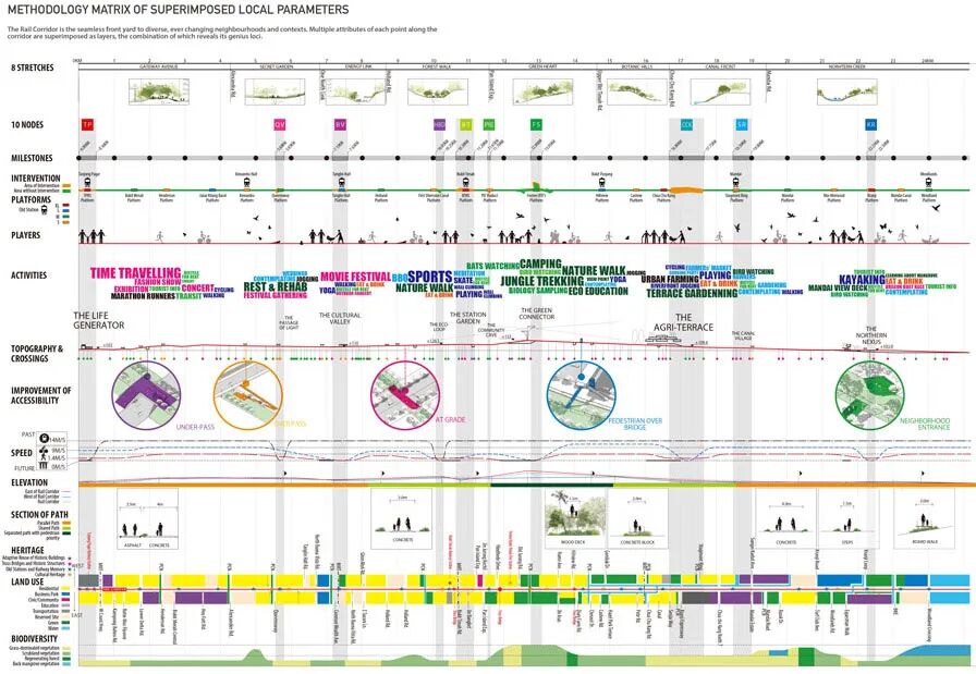新加坡・铁道走廊丨株式会社日建设计-25