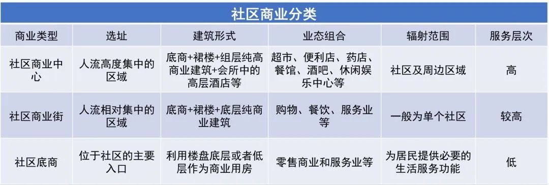 社区商业新生态 | 设计反哺社区，构建生活共同体-15