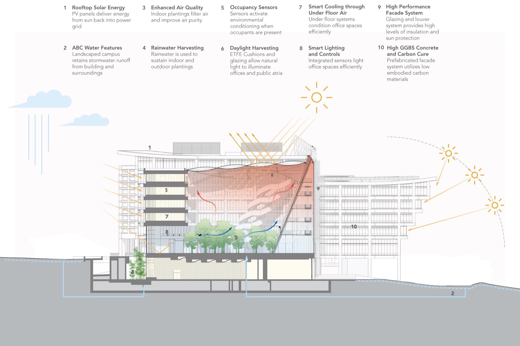 盛裕集团全球总部，新加坡 / Safdie Architects-23
