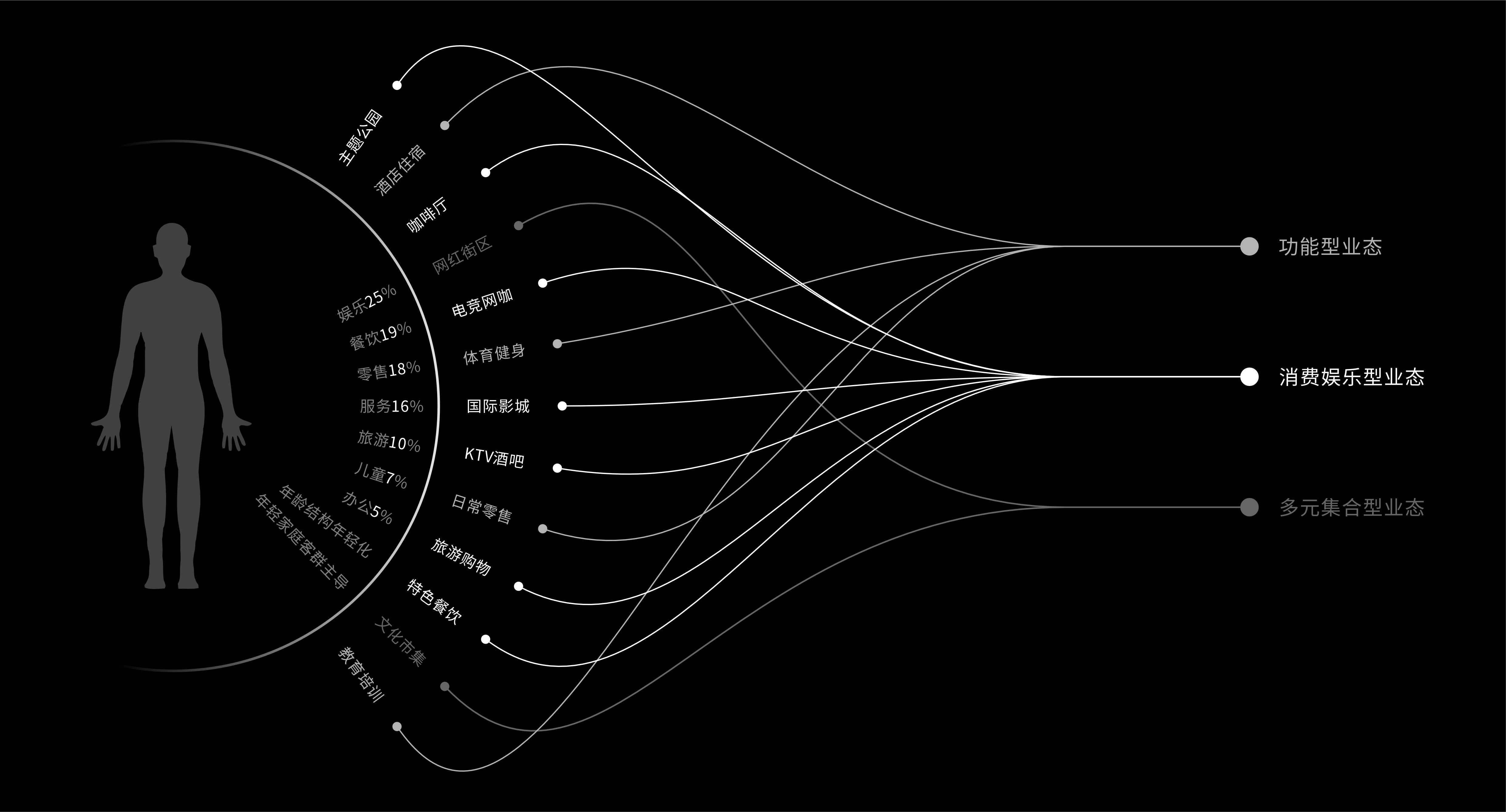 商业街环境标识导视概念设计-3