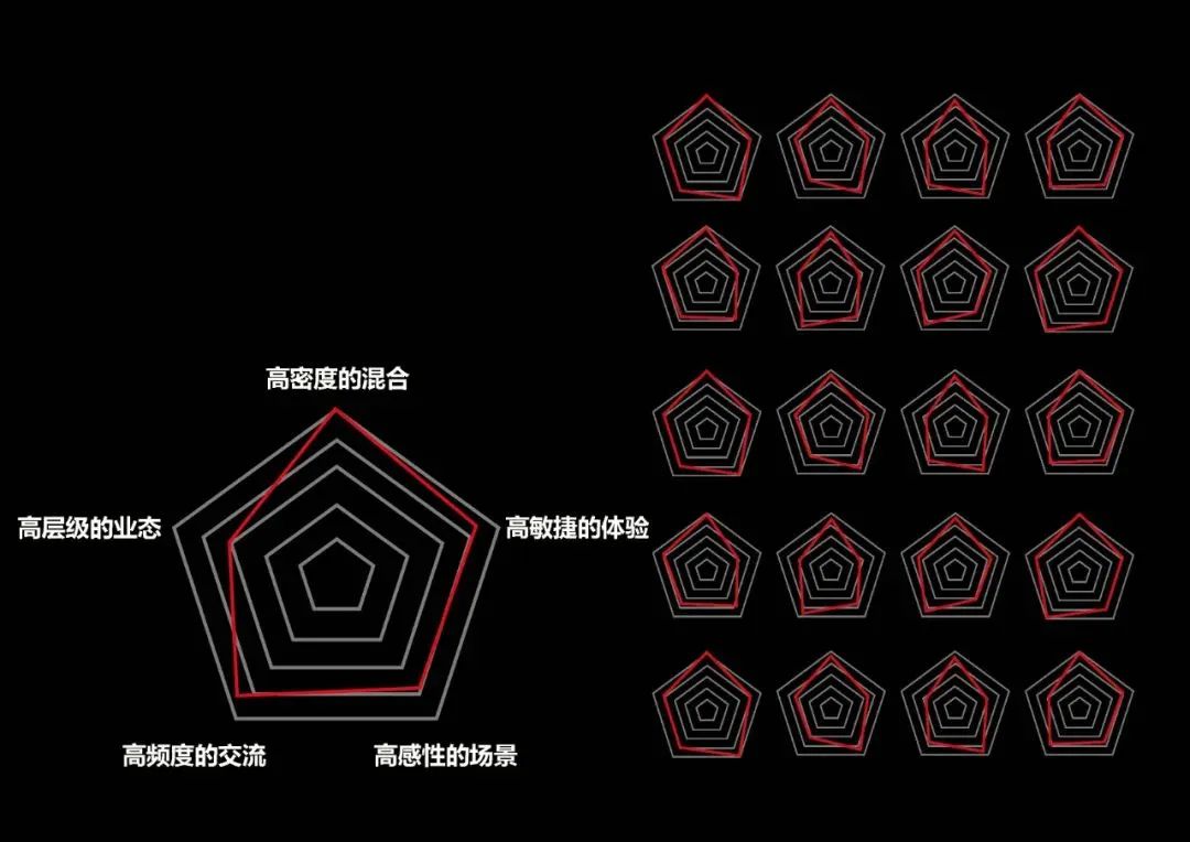 北京的新变量：成为那2%的变量识别者-134