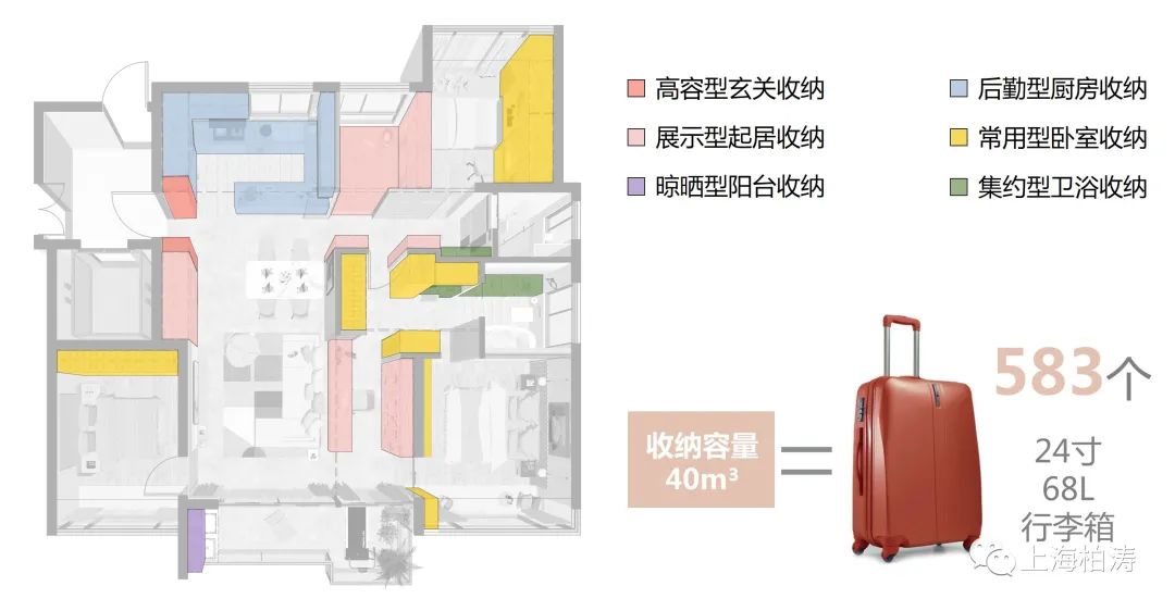 融创上海区域“I+”户型，实现 90 后理想生活-106