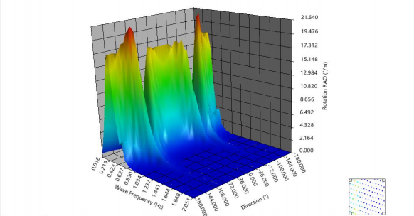 罗马尼亚多瑙河电动单体客船设计-65