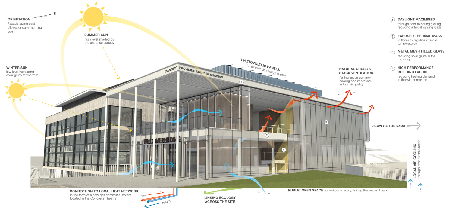 丨英国丨Levitt Bernstein-57
