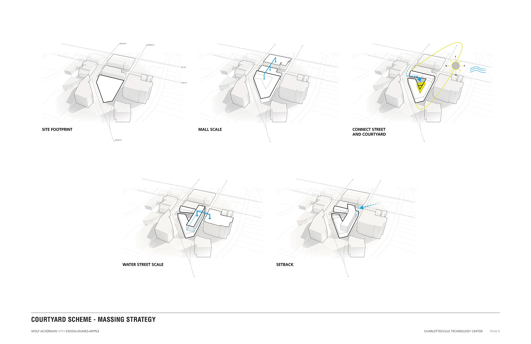 维吉尼亚州夏洛茨维尔企业家发展中心丨美国维吉尼亚丨EskewDumezRipple,WOLF ACKERMAN-150