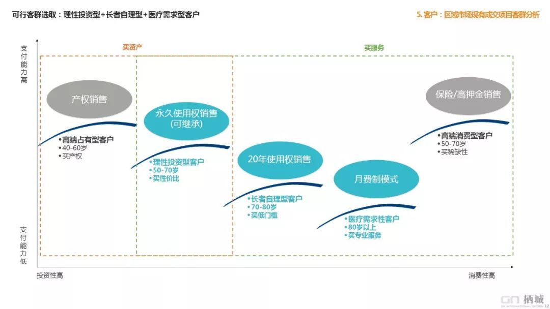 栖城设计“橙子奖”项目案例解析-575