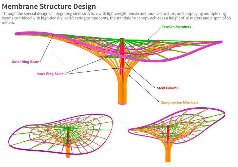2024成都世界园艺博览会综合服务中心丨中国成都丨林同棪国际工程咨询(中国)有限公司-39