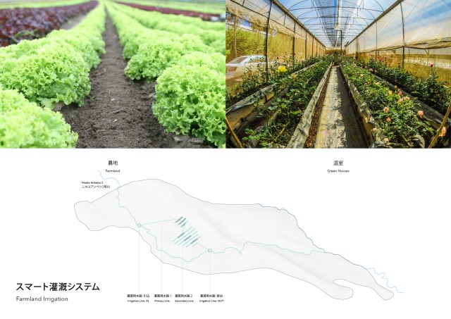 FBA · CnP Project（「未来の農村主義」）丨フロリアン ブッシュ等团队成员-39