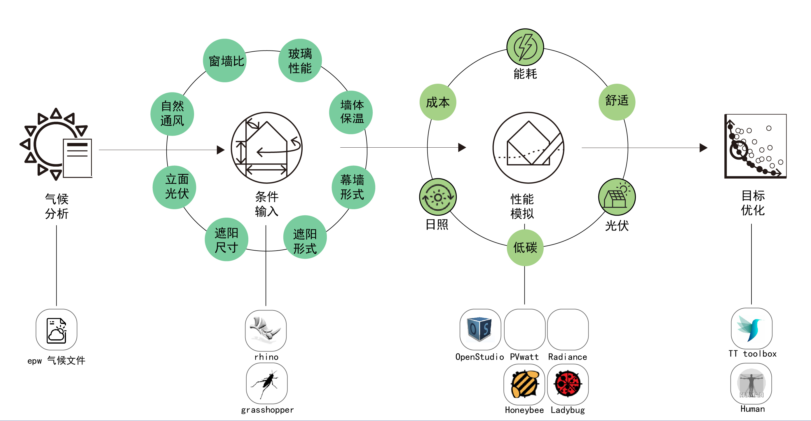 深圳建筑产业生态智谷总部基地一期城市设计与建筑设计总承包国际招标丨中国深圳丨艾奕康设计与咨询（深圳）等多家联合体单位-120