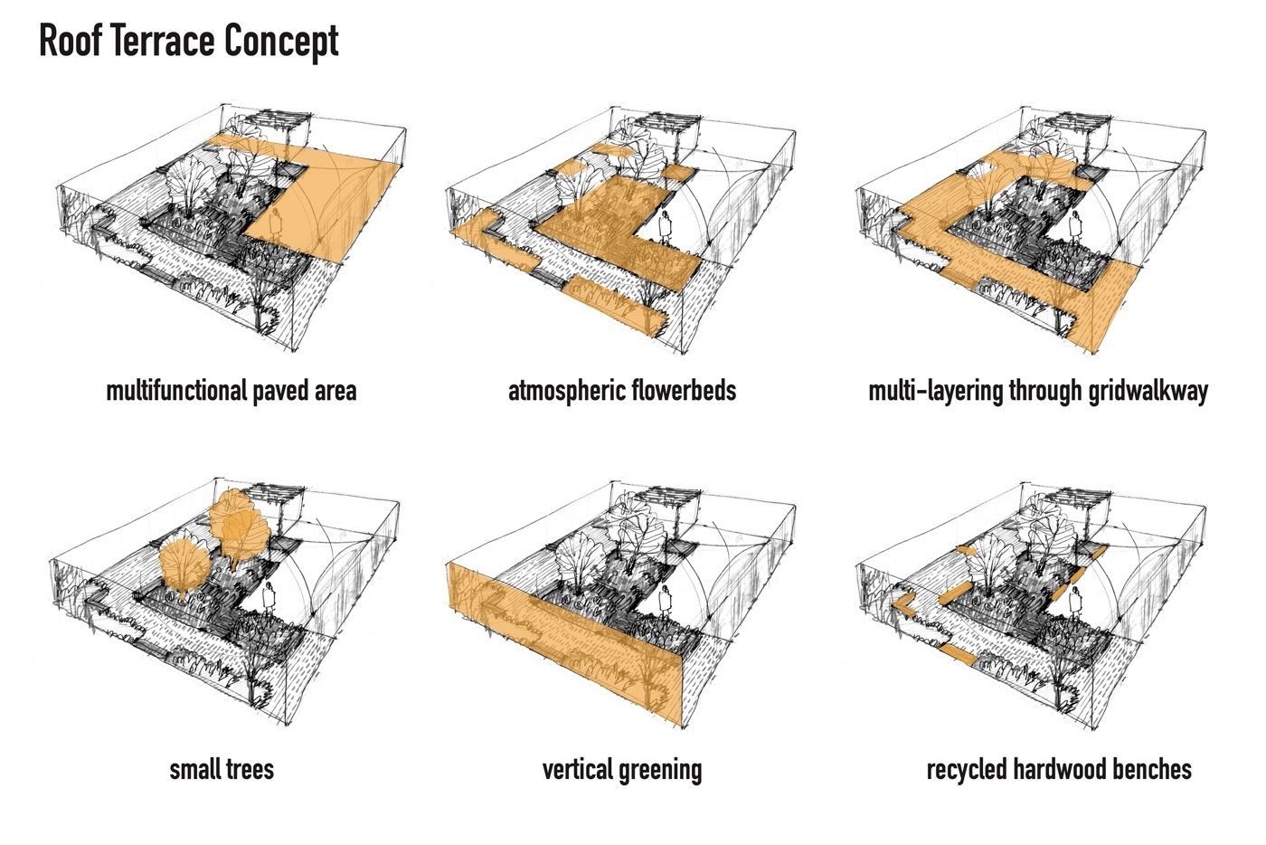 柏林 Kreuzberg 商业庭院与屋顶露台丨德国柏林丨Thomas Hillig Architekten-19