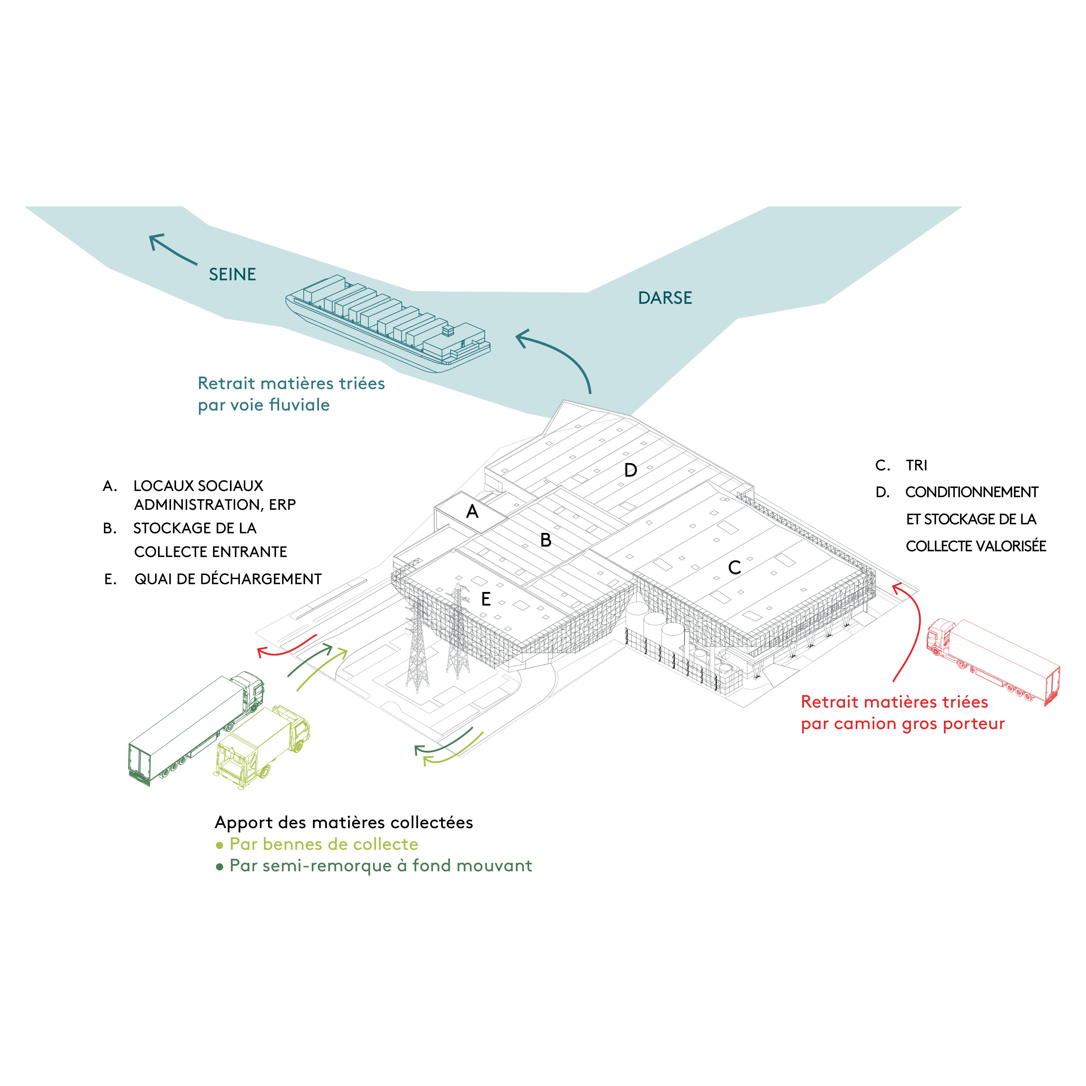 巴黎南特雷垃圾分拣中心改建,绿色环保与高效工作并重-39