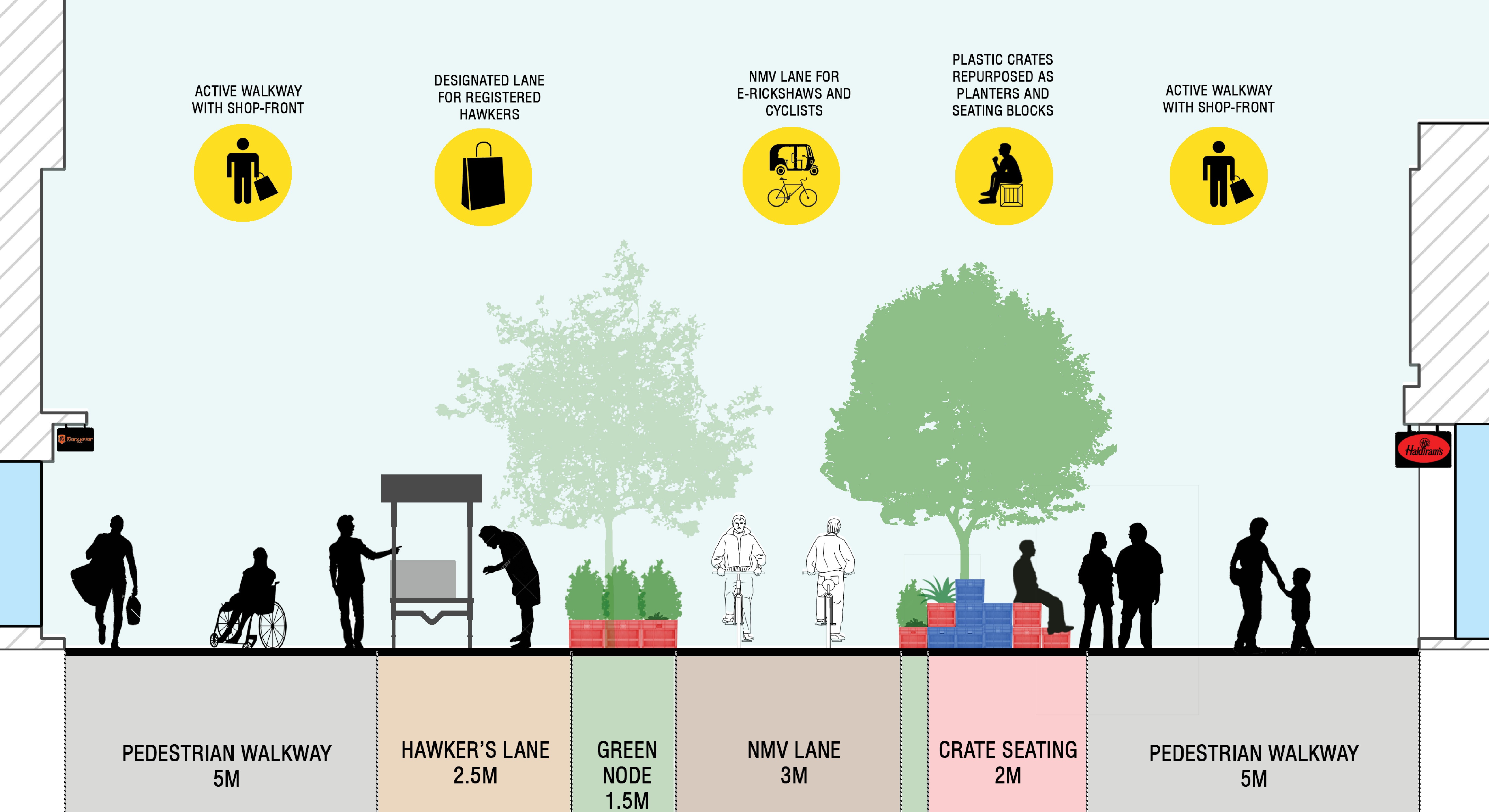 Re-Imagining Sitabuldi Market as a Public Space | The Blank Slate-29