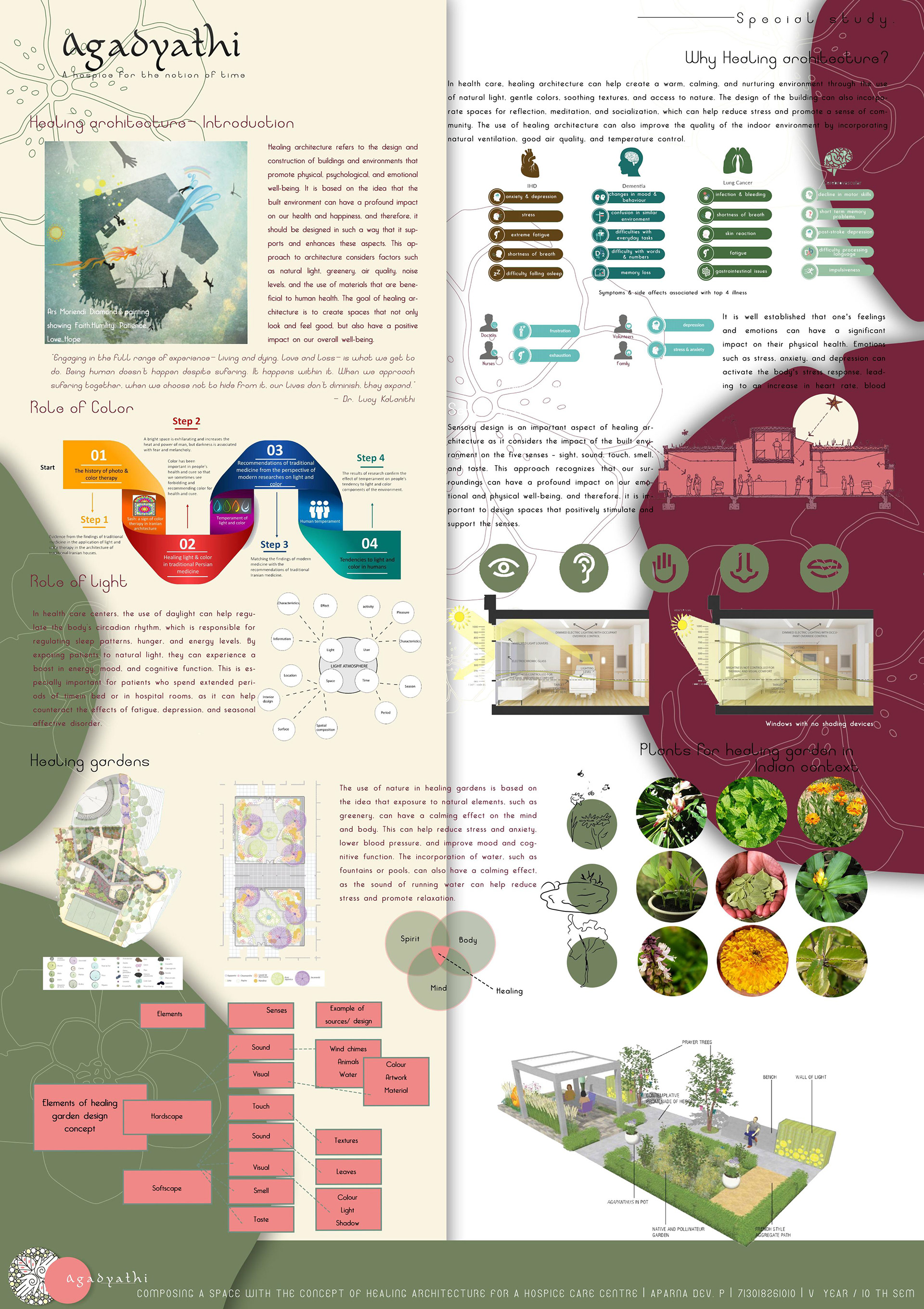 Agadyathi- Hospice design-2