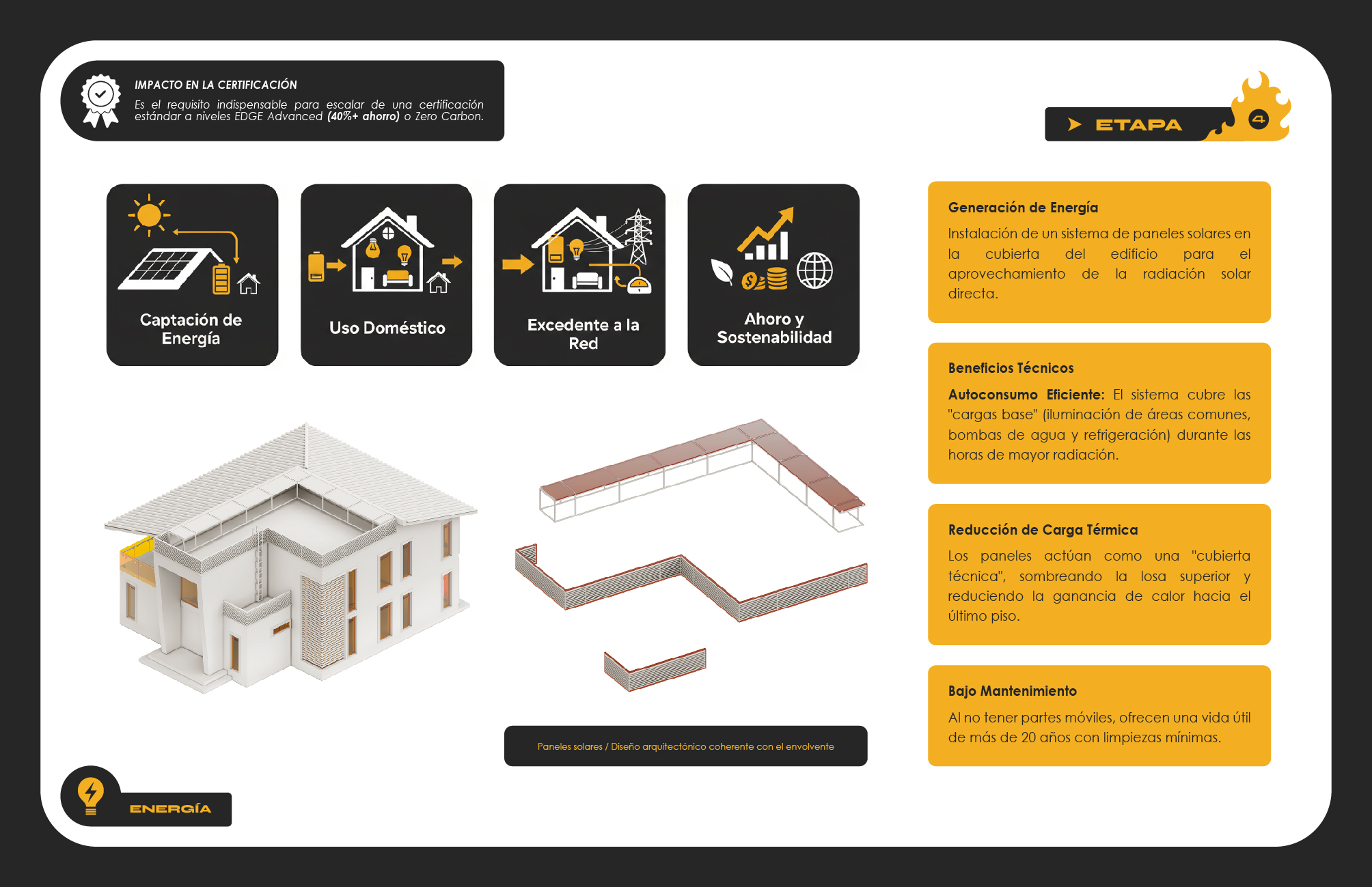 PROYECTO Arch-BIO-4