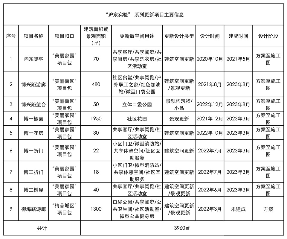 沪东实验（博兴路柳埠路沿线社区公共空间系列更新）丨中国上海丨VIA维亚景观-14