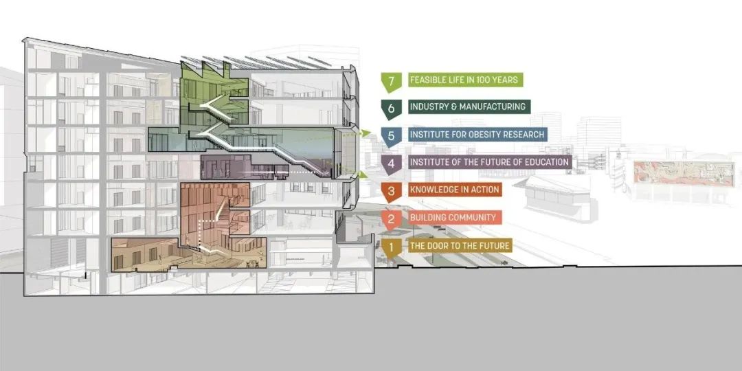 墨西哥蒙特雷科技大学远航大楼丨SasakiAssociates-37