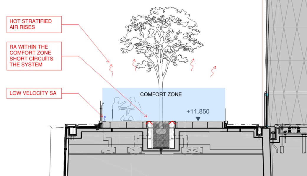 沪上最大室内花园中庭——LuOne 商业综合体-50
