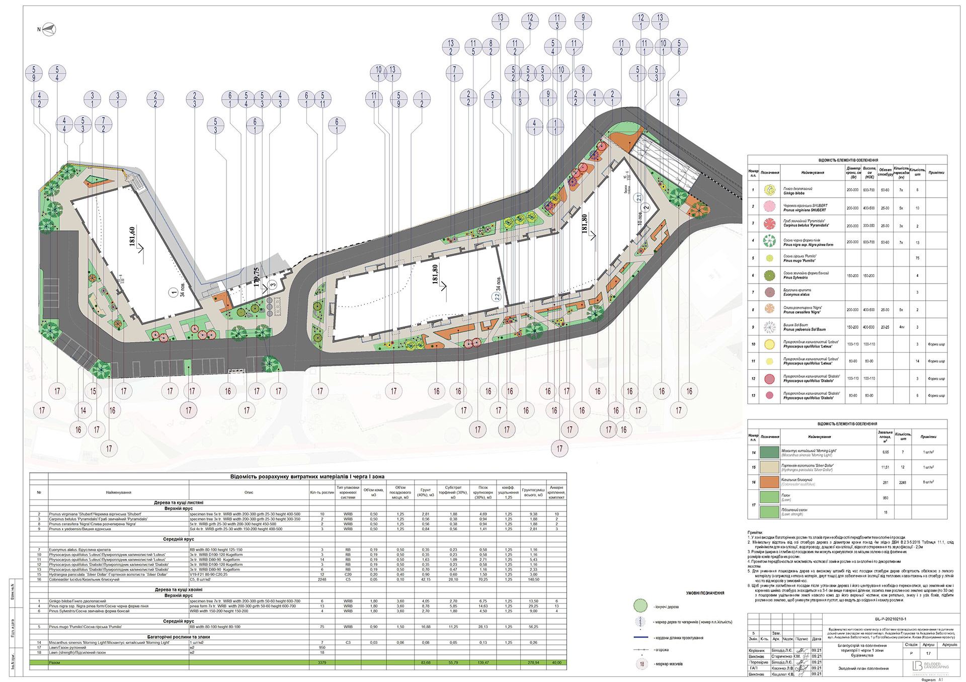 Control, verification&correction of drawings. Landscape-9