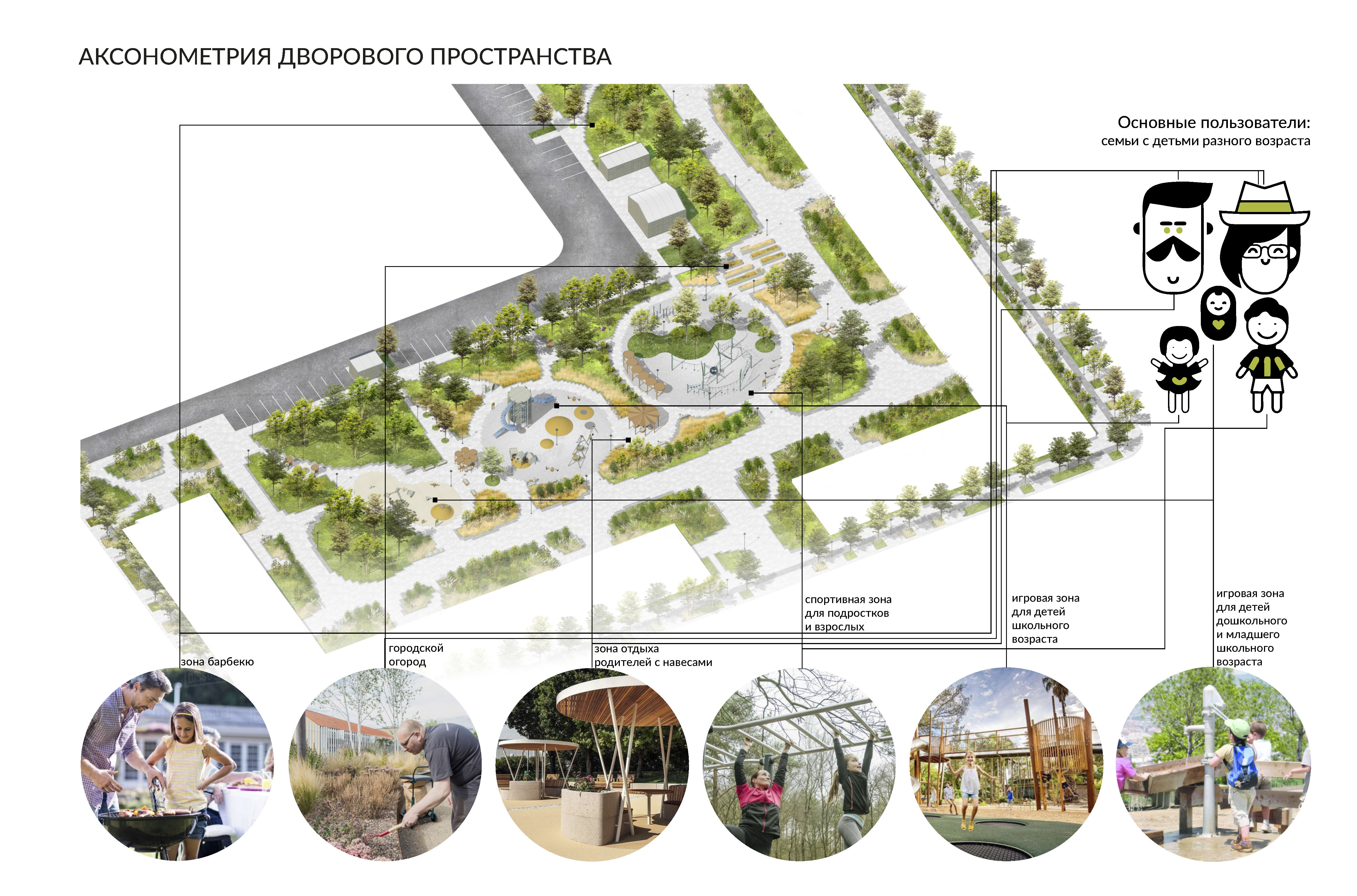 阿尔泰小区庭院景观设计丨俄罗斯奔萨-19